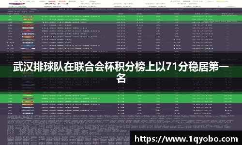 武汉排球队在联合会杯积分榜上以71分稳居第一名